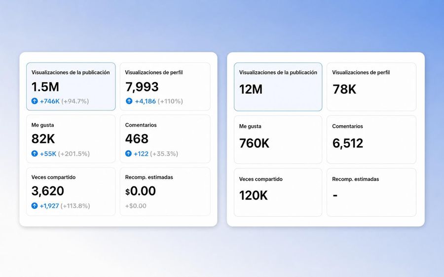 Métricas de visualizaciones, likes y comentarios de clientes