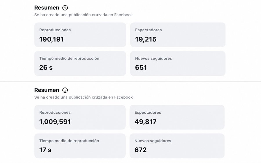 Resultados de reproducciones y espectadores en Instagram