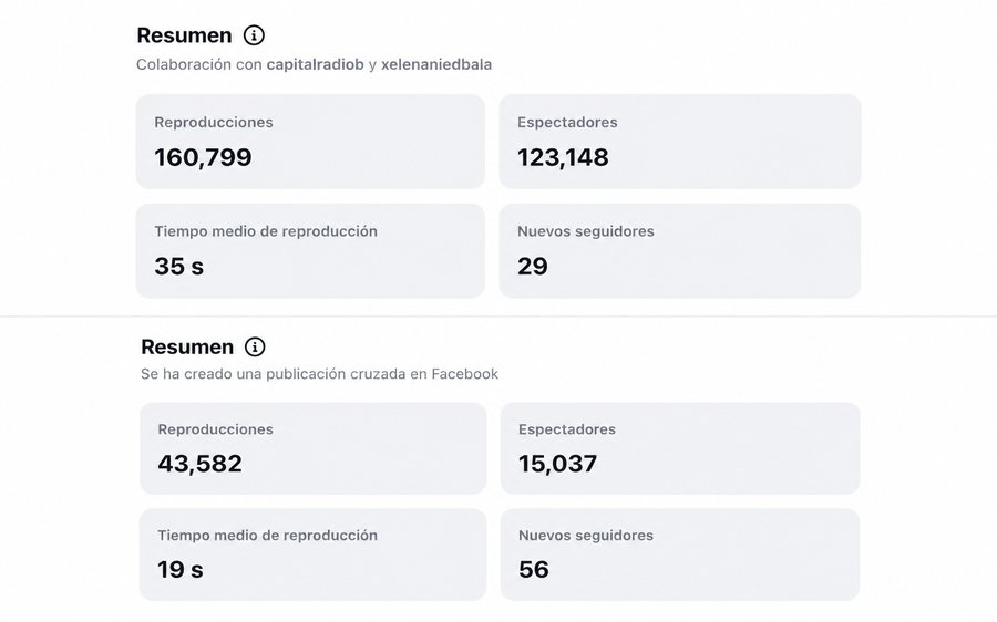 Resultados de colaboraciones y publicaciones cruzadas